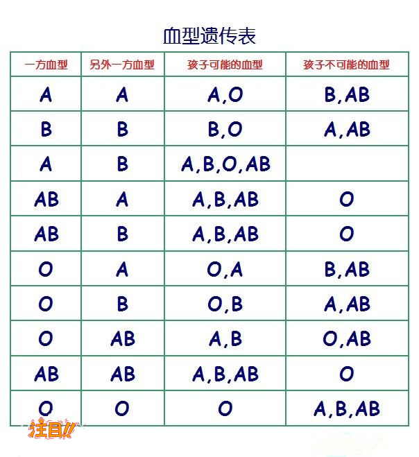 九江匿名亲子鉴定多少钱,九江个人亲子鉴定多久可以检测出来 九江匿名亲子鉴定多少钱,九江个人亲子鉴定多久可以检测出来